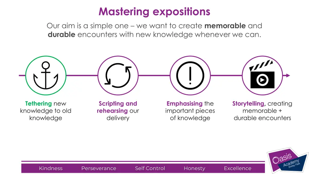 mastering expositions our aim is a simple