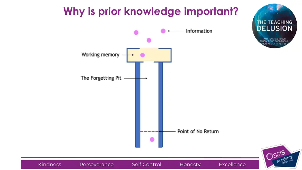 why is prior knowledge important 1