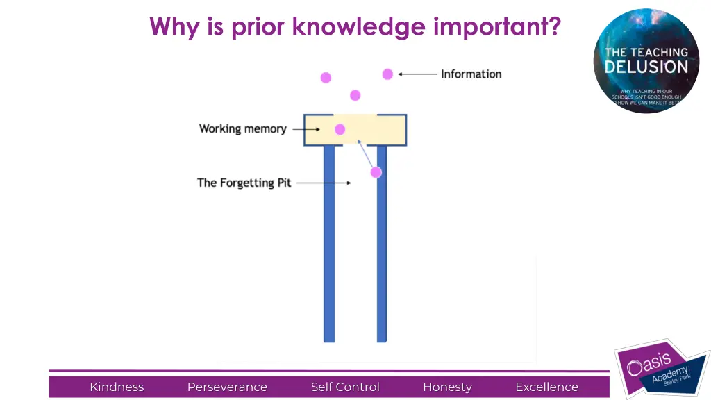 why is prior knowledge important 2