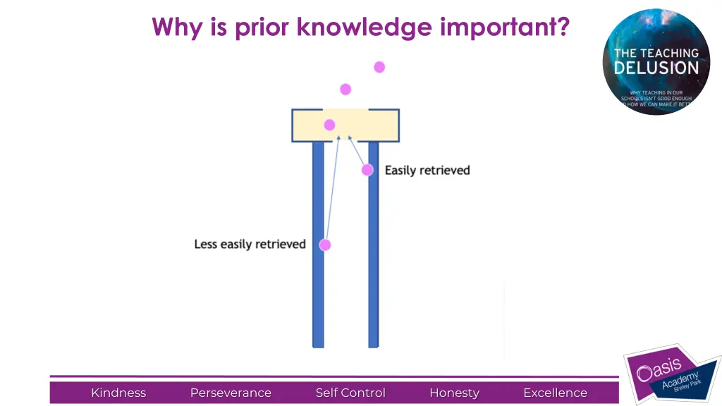 why is prior knowledge important 3