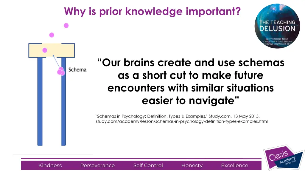 why is prior knowledge important 4