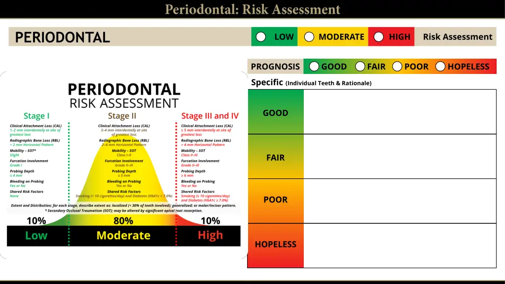 periodontal