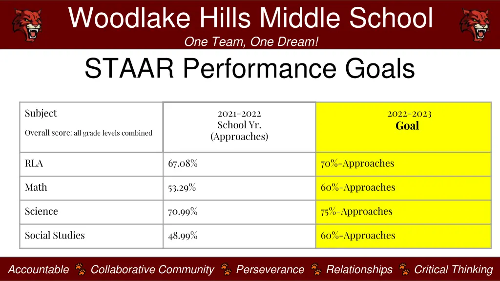 woodlake hills middle school one team one dream 11