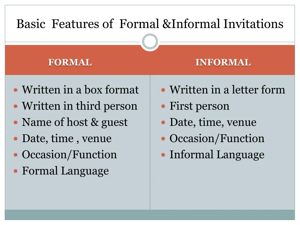 basic features of formal informal invitations