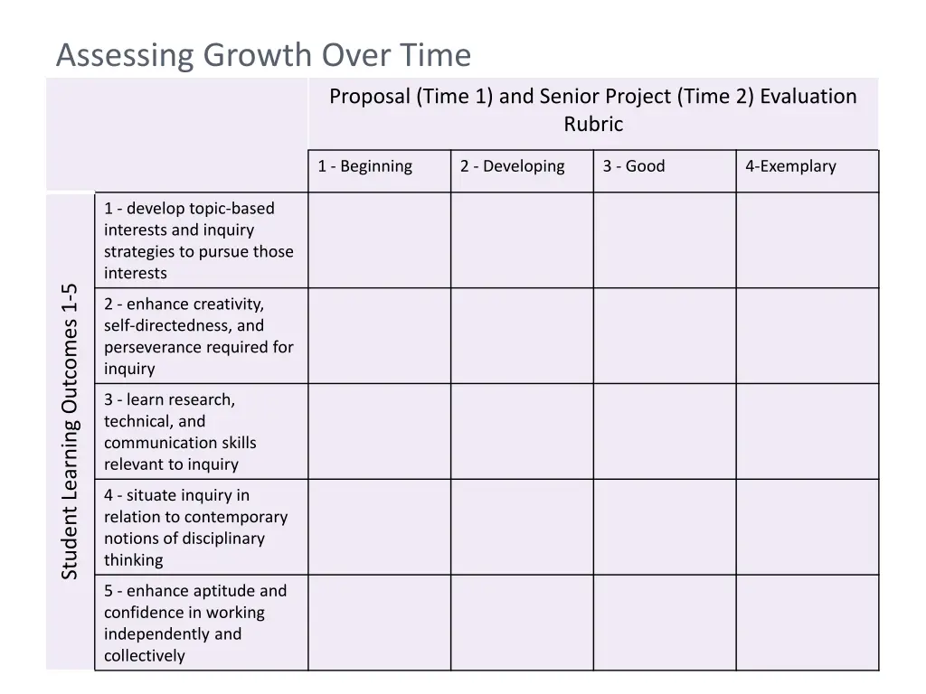 assessing growth over time