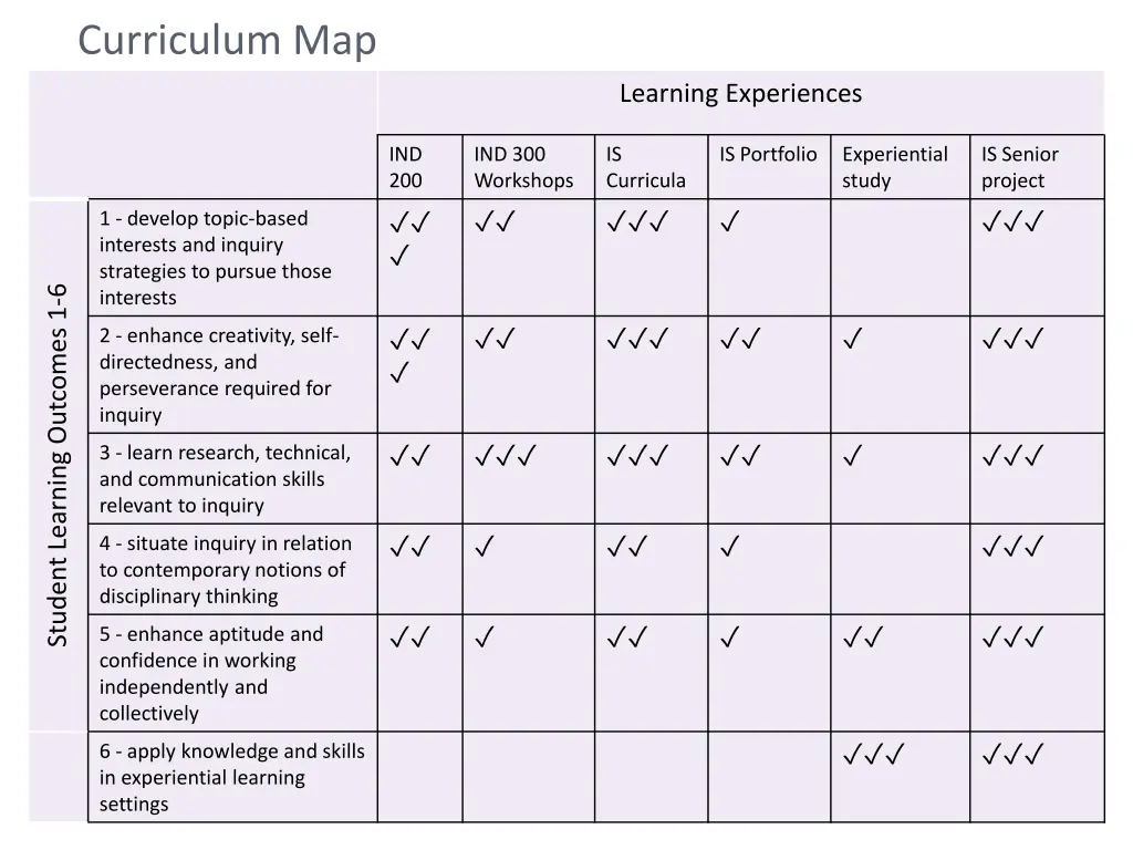 curriculum map