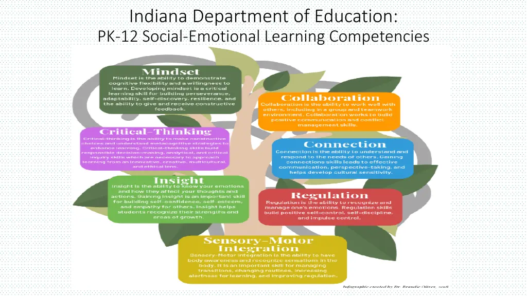 indiana department of education pk 12 social