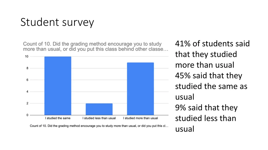 student survey 1