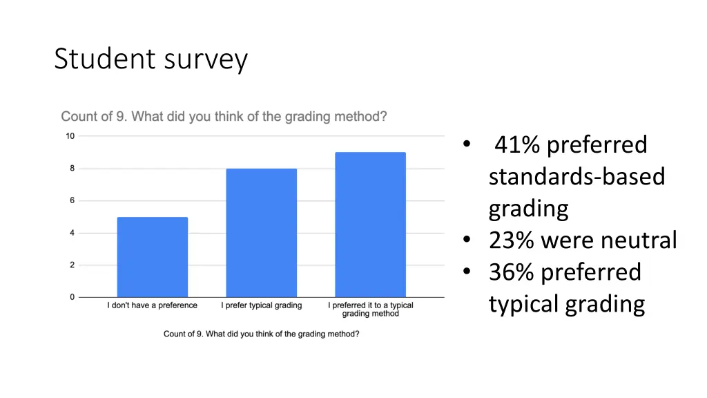 student survey