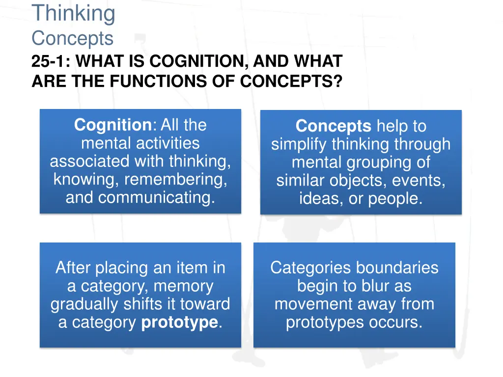 thinking concepts