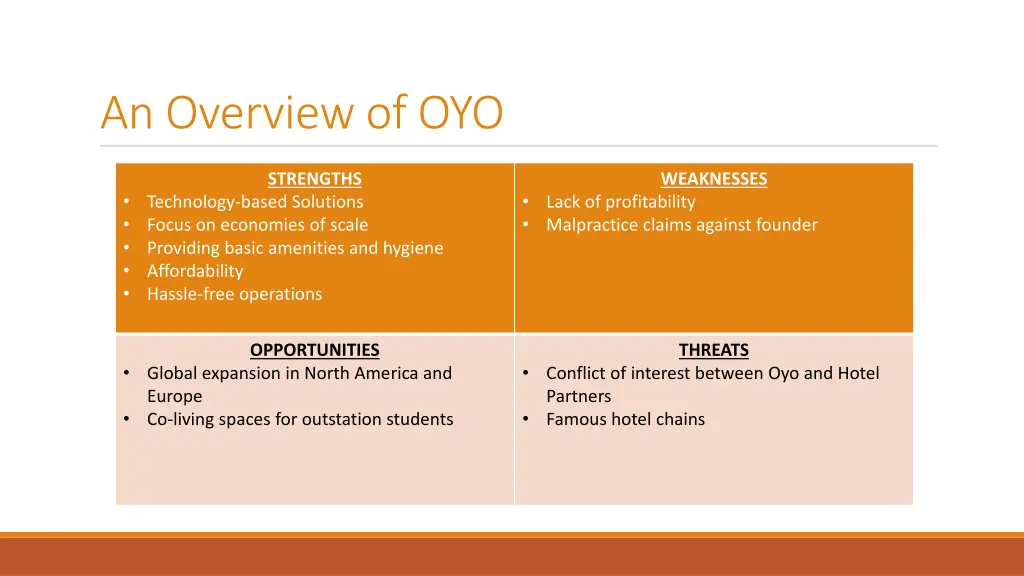 an overview of oyo