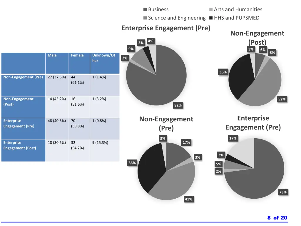 business science and engineering