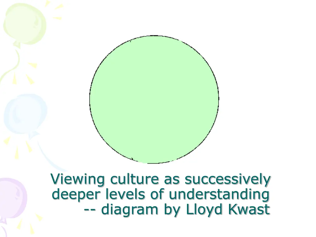 viewing culture as successively deeper levels