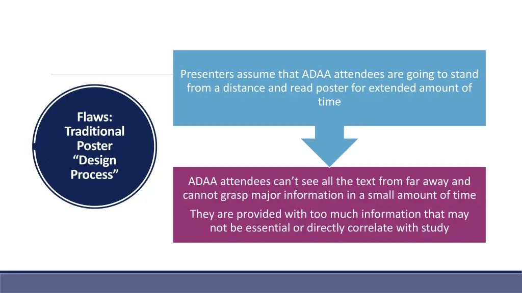 presenters assume that adaa attendees are going