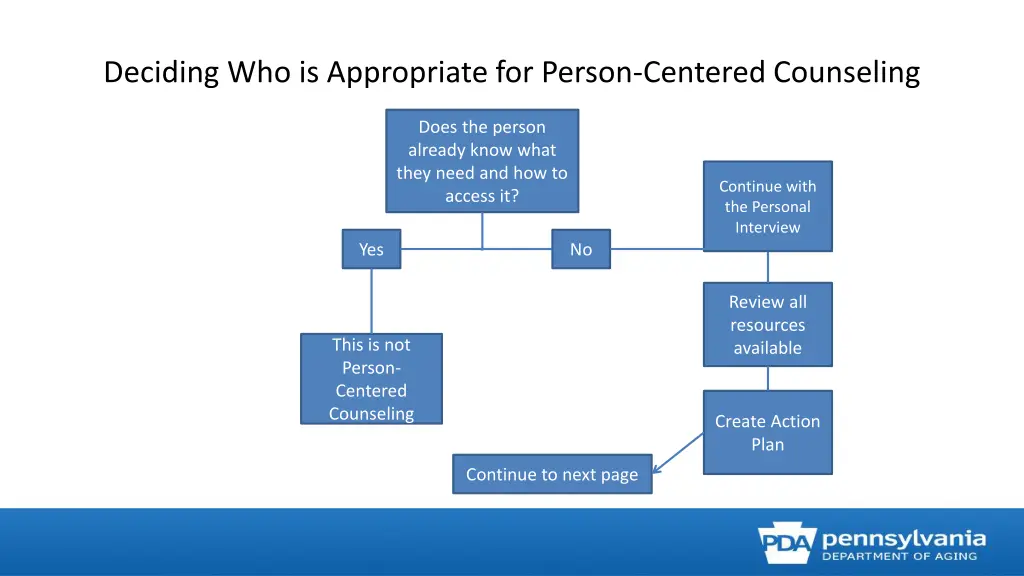 deciding who is appropriate for person centered 1