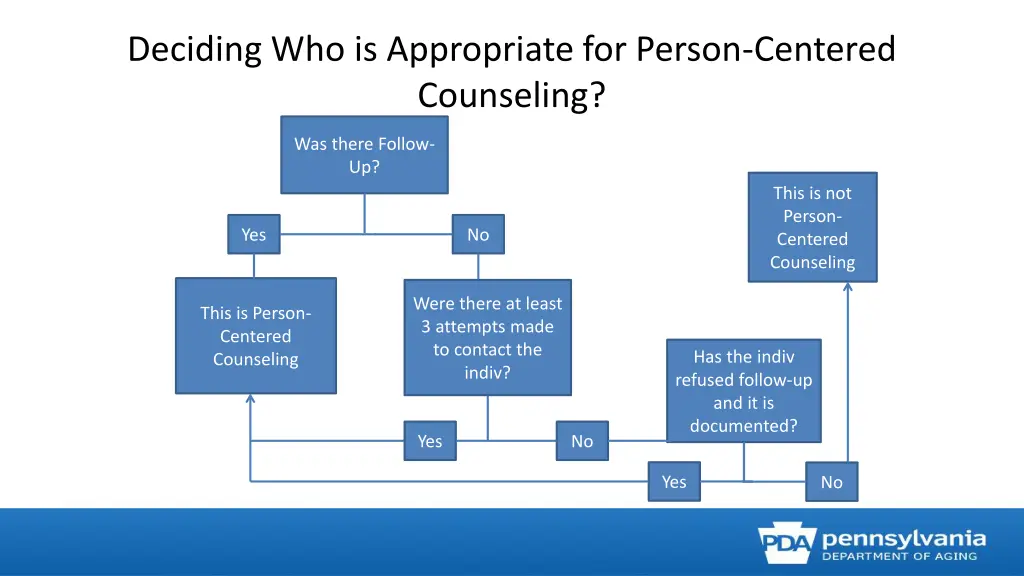 deciding who is appropriate for person centered 2