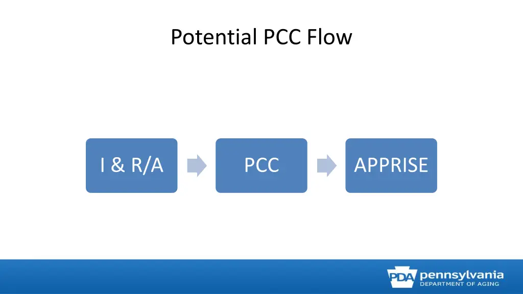 potential pcc flow 1