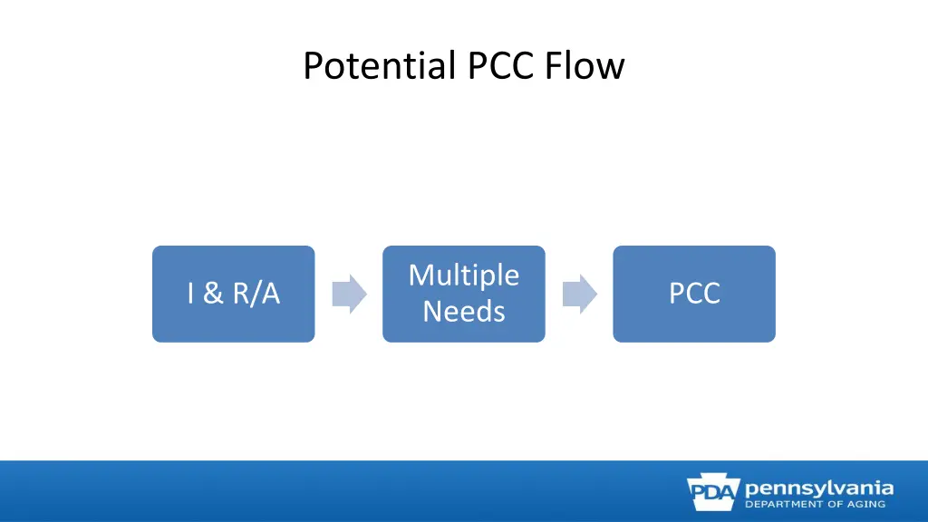 potential pcc flow 2