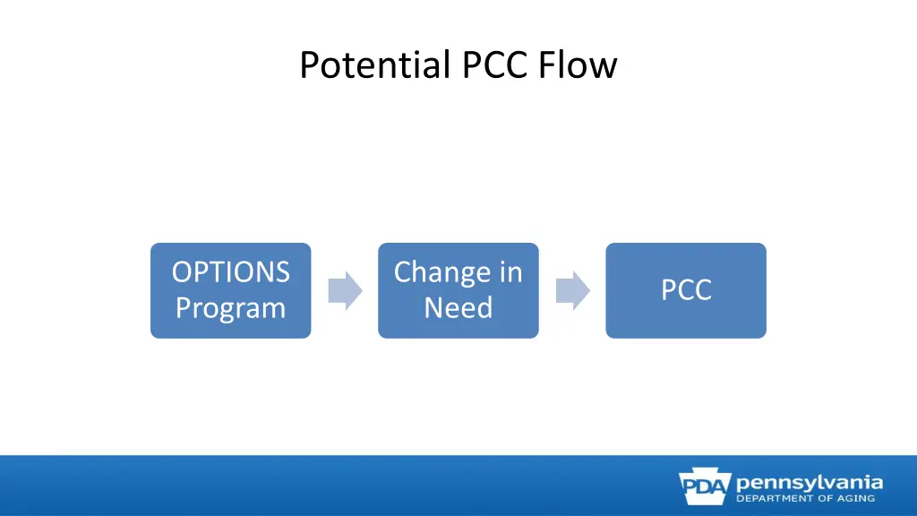 potential pcc flow 4