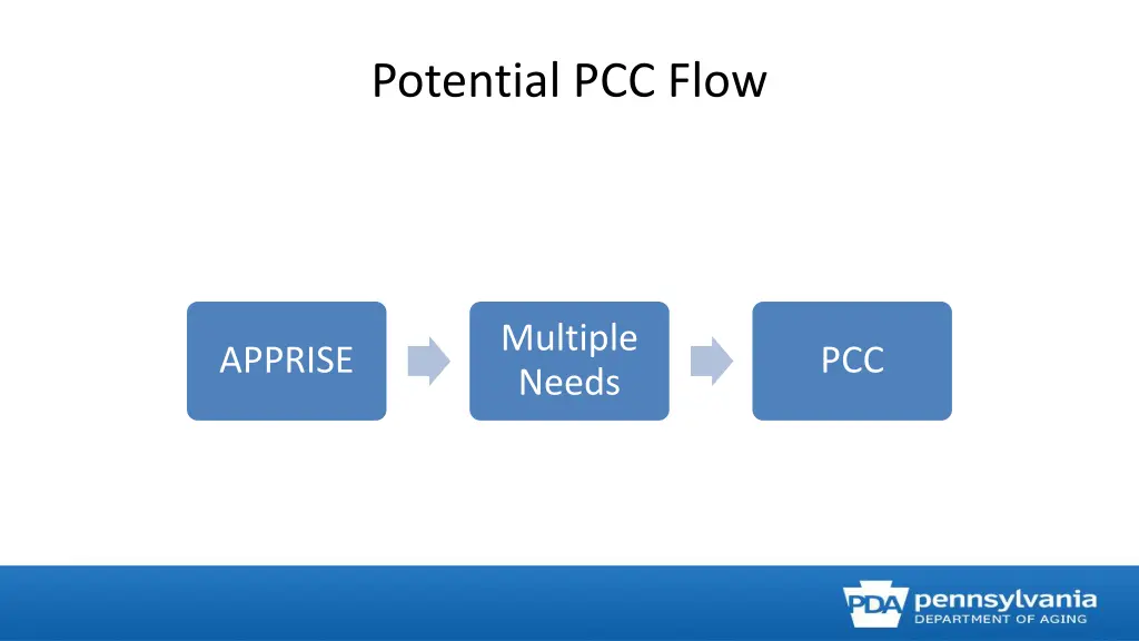 potential pcc flow 5