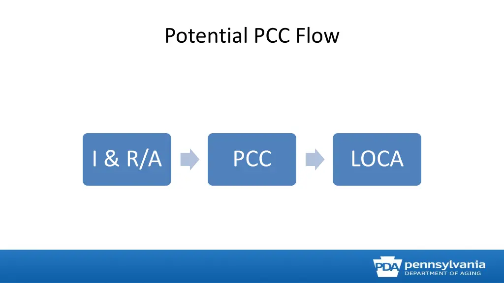 potential pcc flow