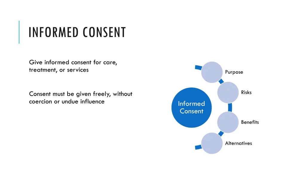 informed consent