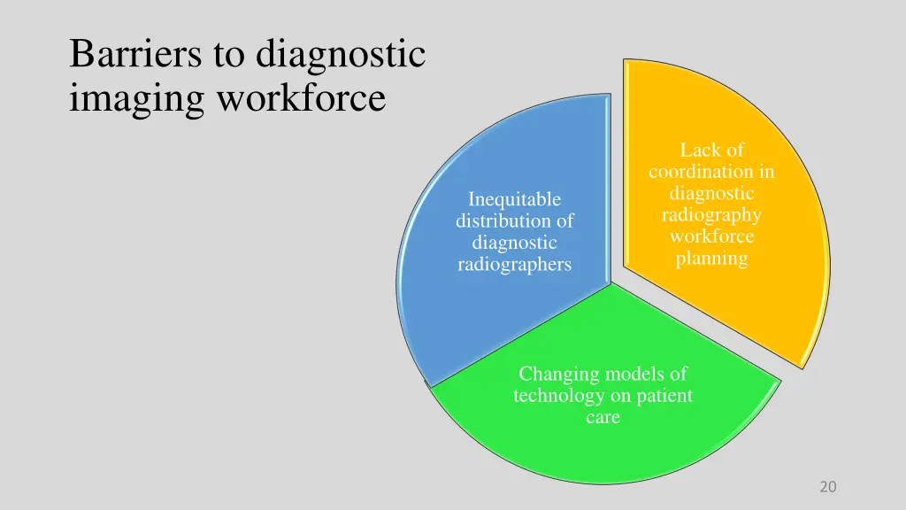 barriers to diagnostic imaging workforce 1