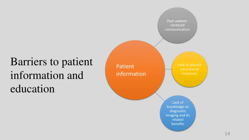 poor patient centered communication