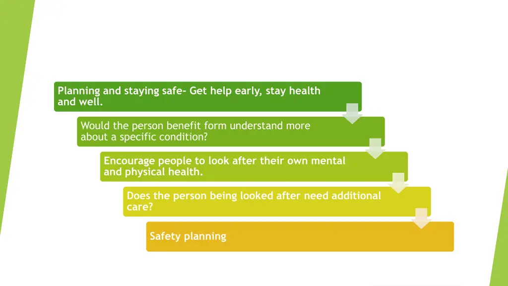 planning and staying safe get help early stay