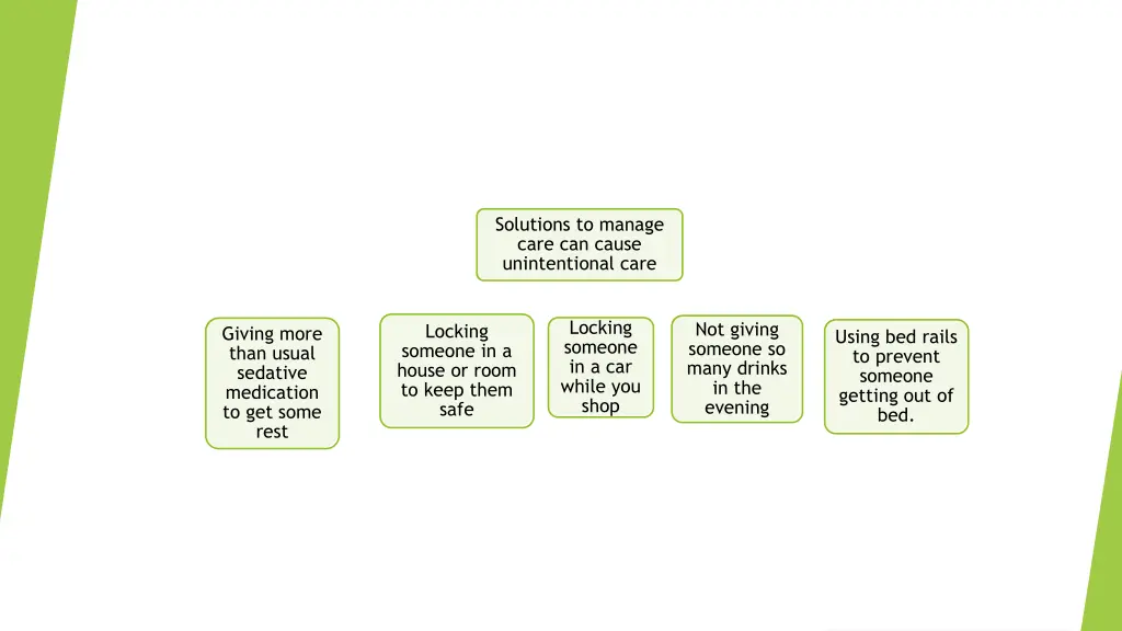 solutions to manage care can cause unintentional