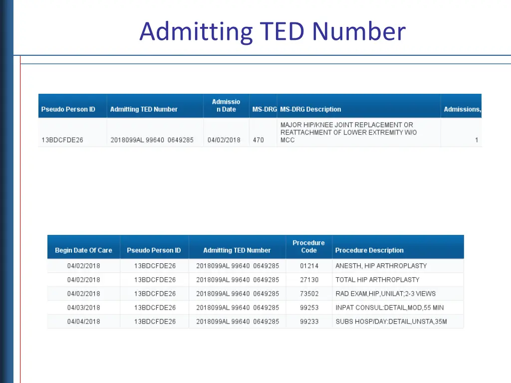 admitting ted number