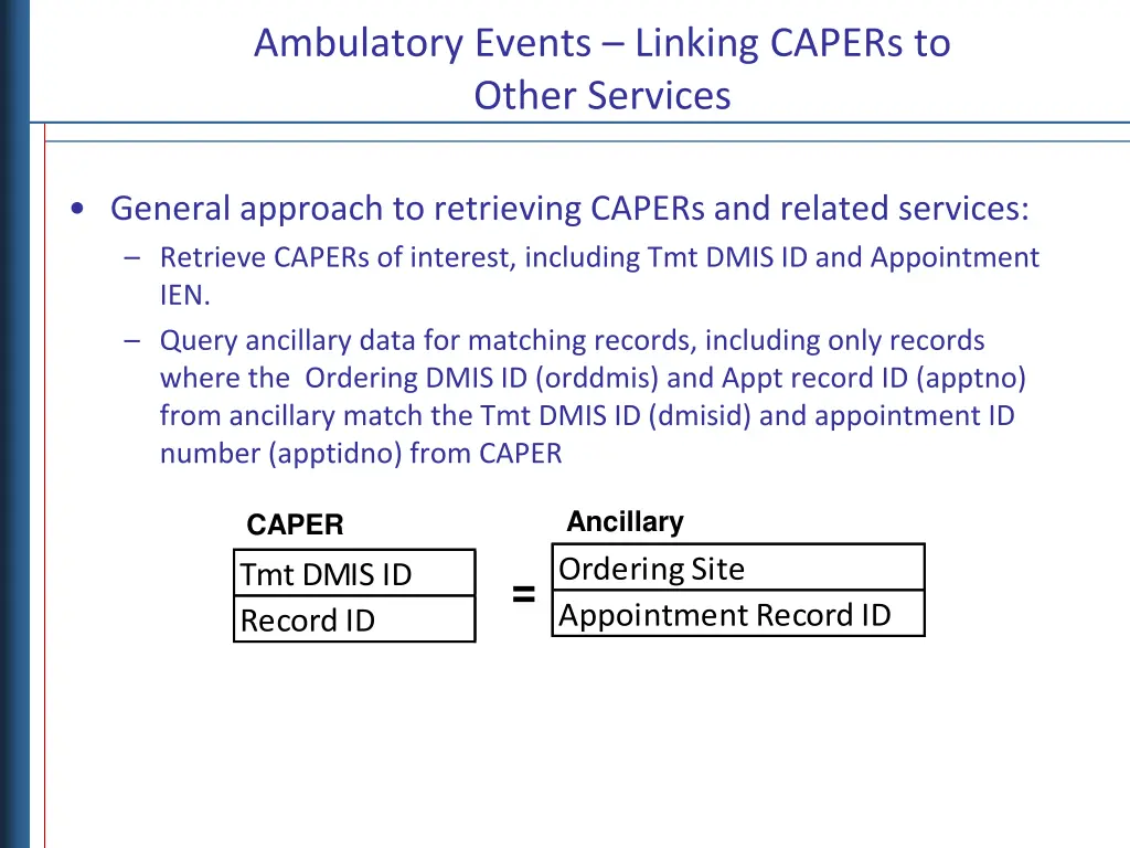 ambulatory events linking capers to other services