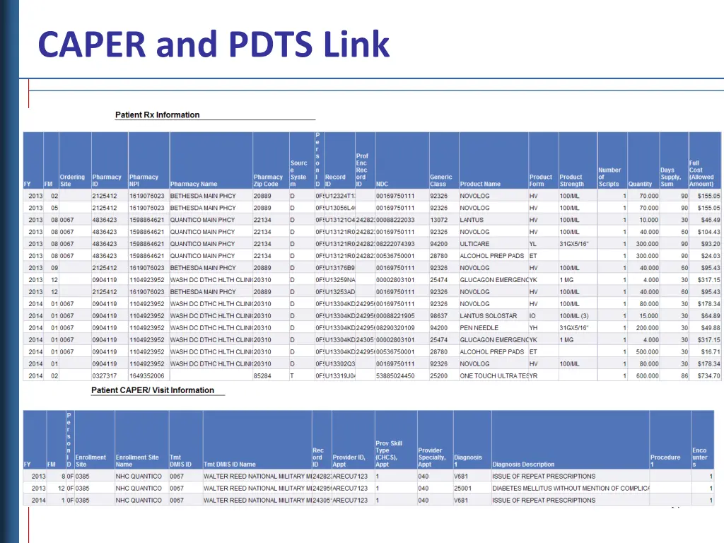 caper and pdts link