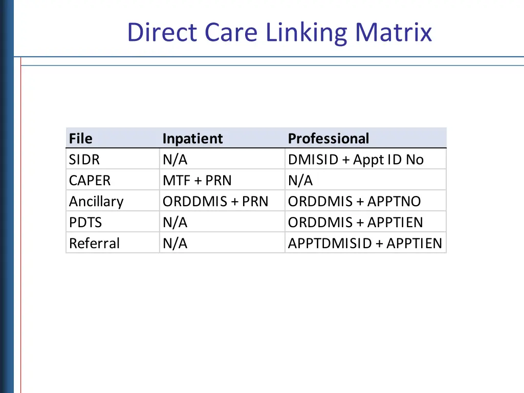 direct care linking matrix