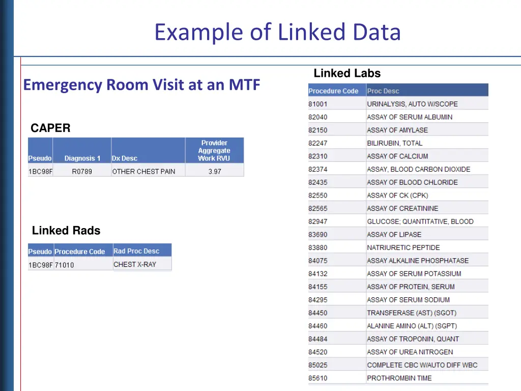 example of linked data 1