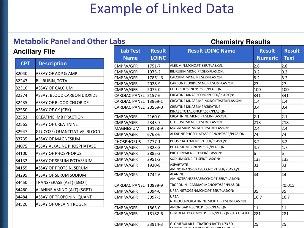 example of linked data 2