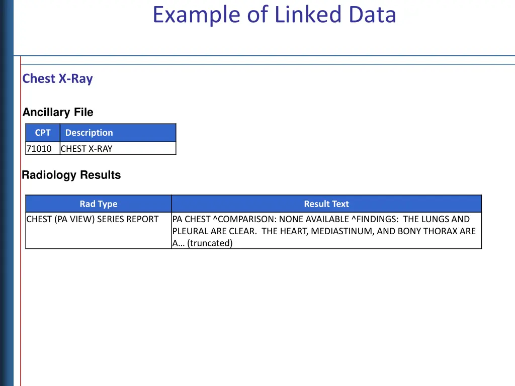 example of linked data 4