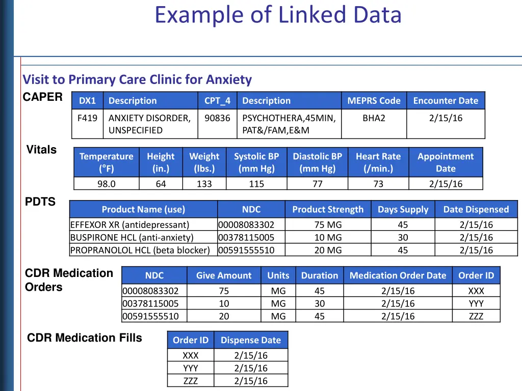 example of linked data 5