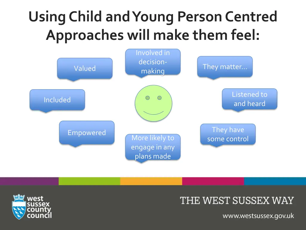 using child and young person centred approaches