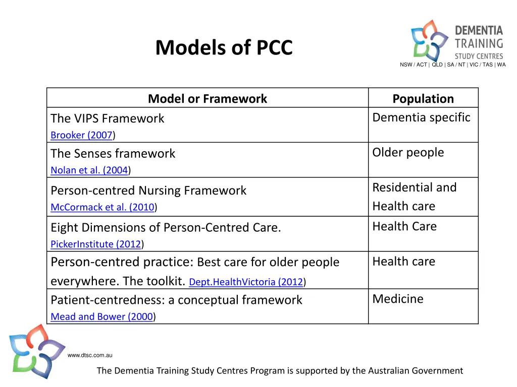 models of pcc