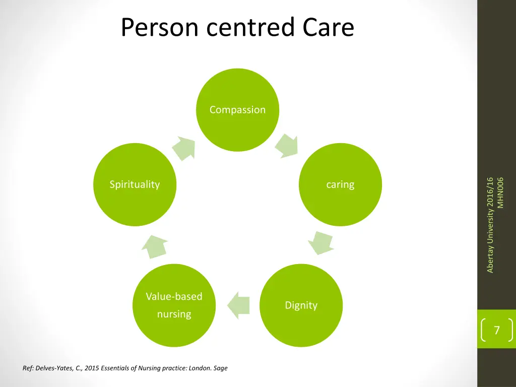 person centred care