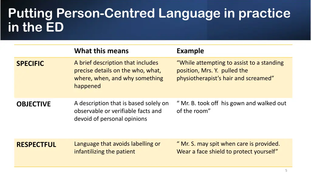 putting person centred language in practice