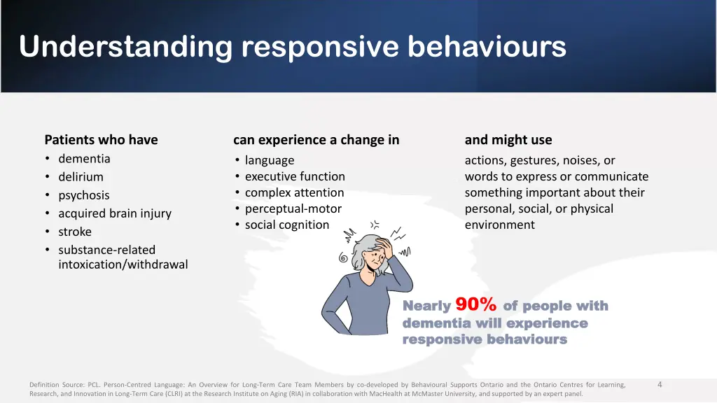 understanding responsive behaviours