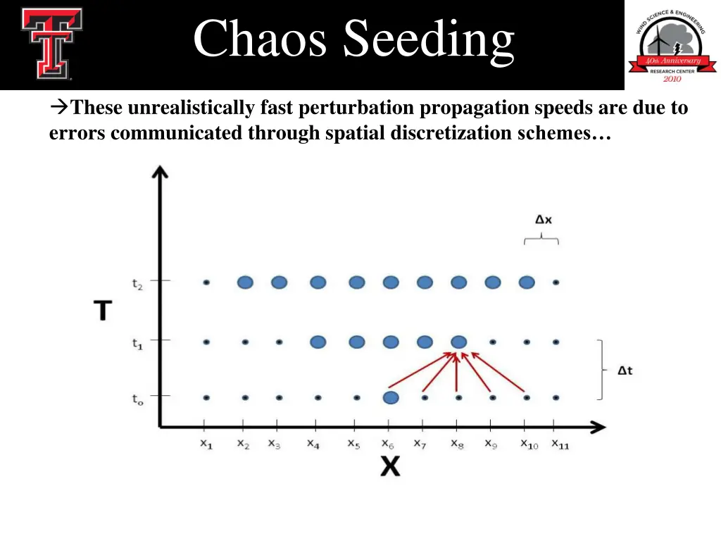 chaos seeding 2