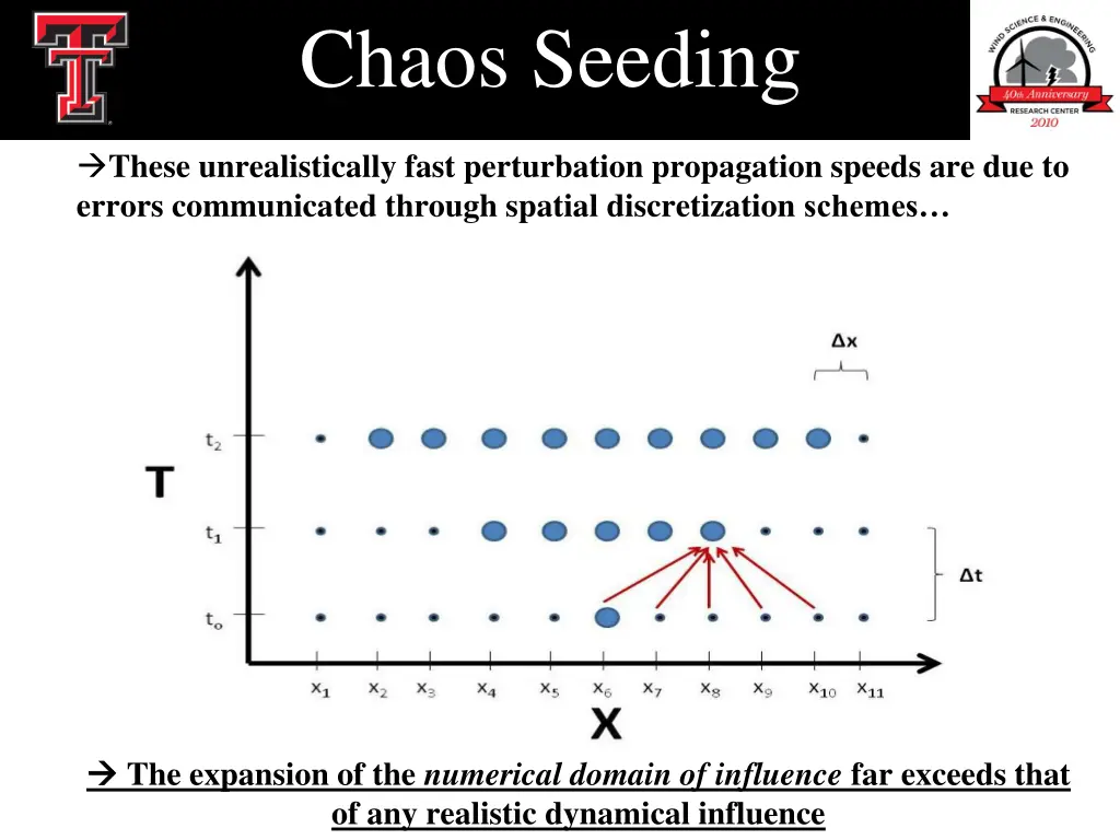 chaos seeding 3