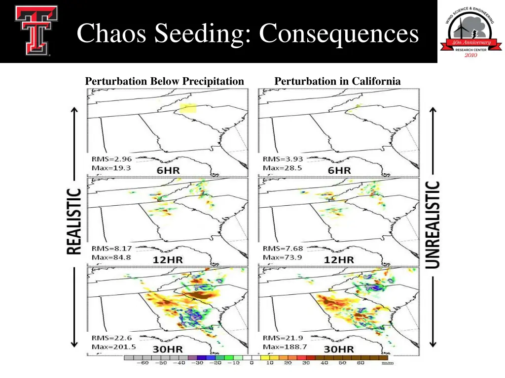 chaos seeding consequences