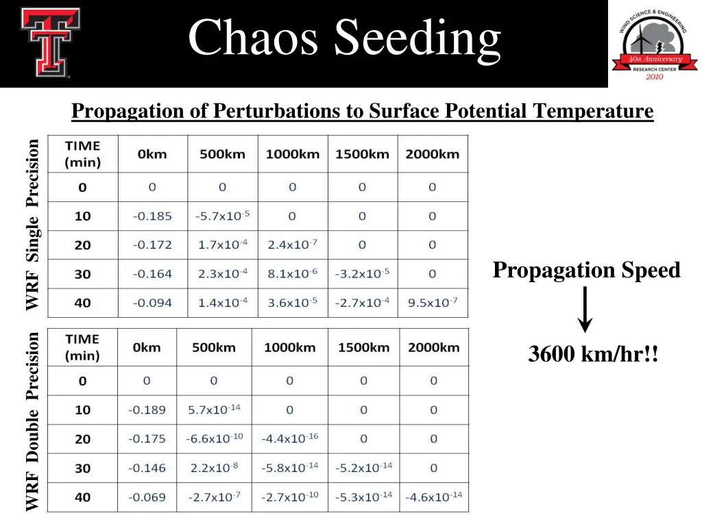 chaos seeding