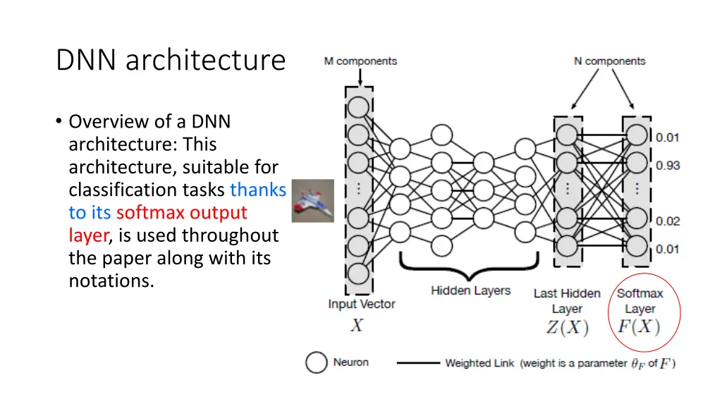 dnn architecture