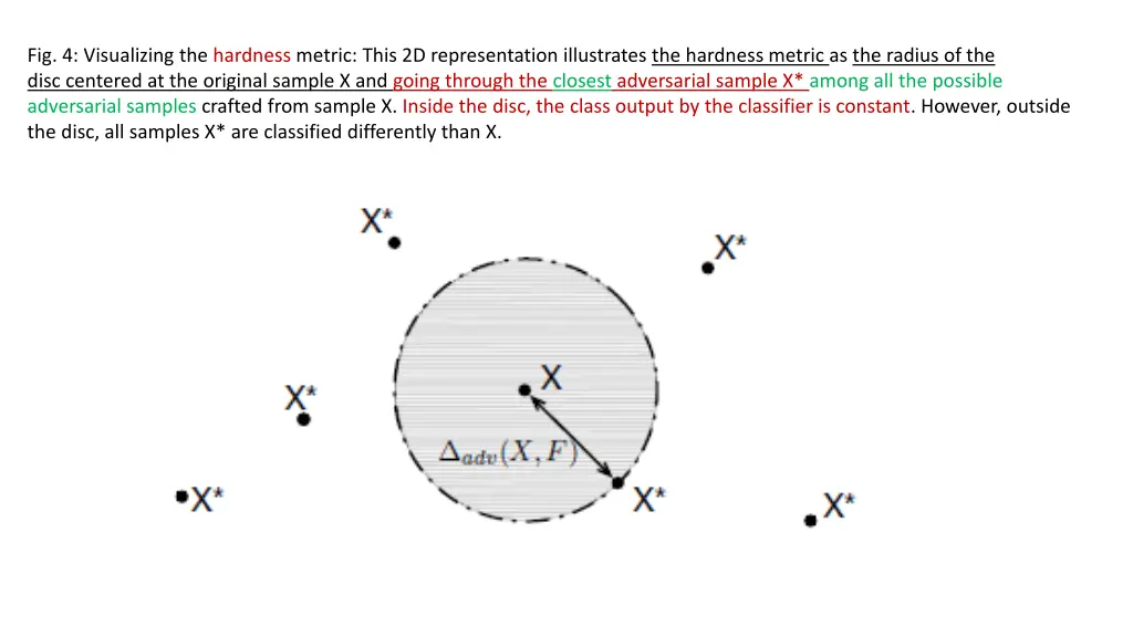 fig 4 visualizing the hardness metric this