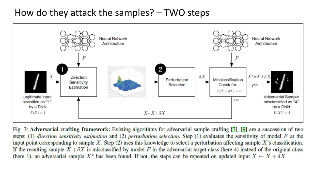 how do they attack the samples two steps